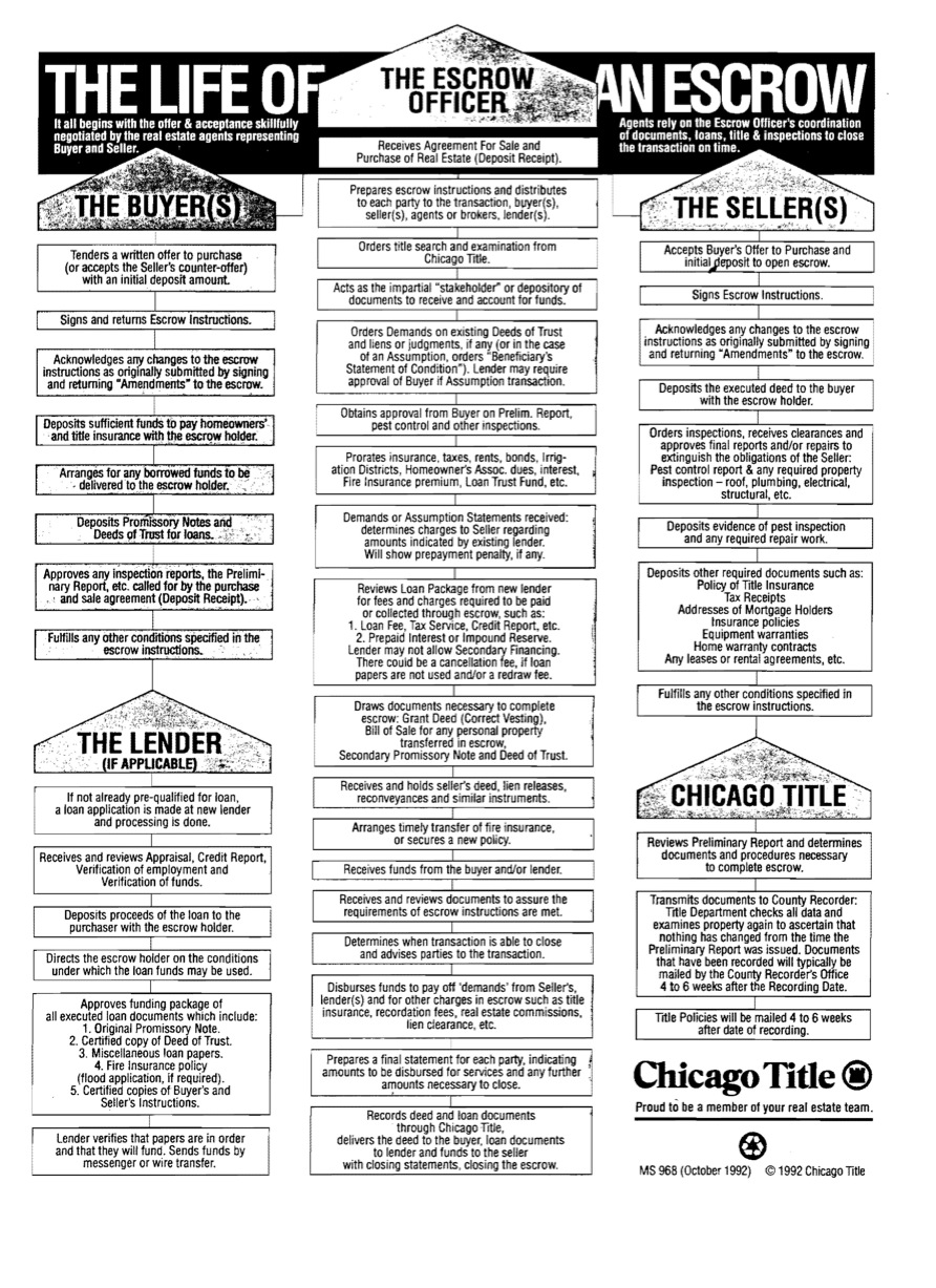 Vicini's Selling Facts & Tips_Page_7
